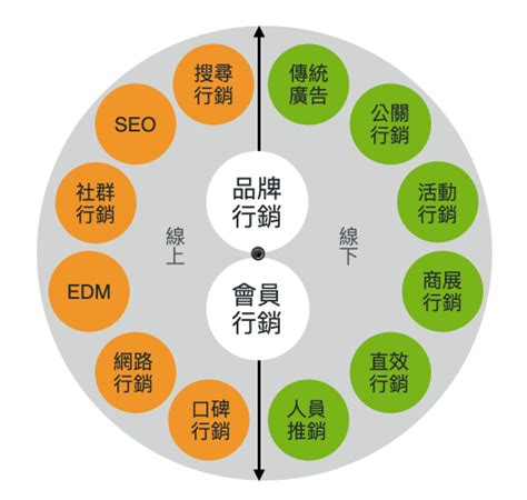 如何讓生意變好|學會正確的行銷策略並提高銷售量：從今天開始獲得更。